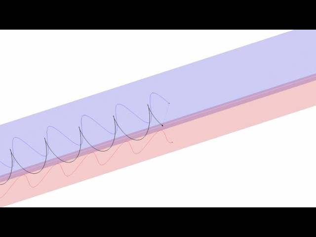 How a Helix = Sine & Cosine Waves and the Unit Circle (MATLAB animation)