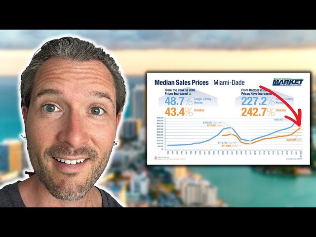 Miami Housing Market HIGHER Than 2008 Peak!
