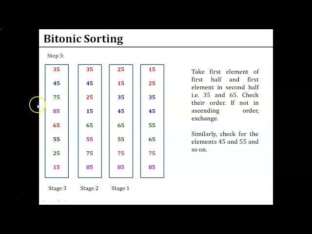 Bitonic Sorting