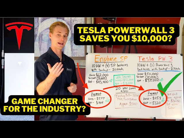 How the Tesla Powerwall 3 Will Put Everyone Else Out Of Business.  Enphase vs Tesla Battery Cost