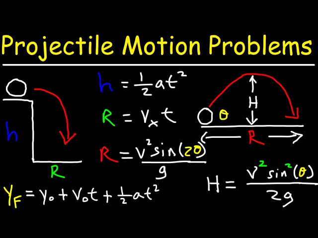 How To Solve Projectile Motion Problems In Physics - Membership