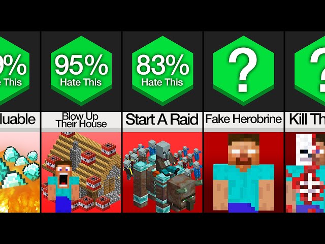 Comparison: How To Ruin Your Friendship In Minecraft