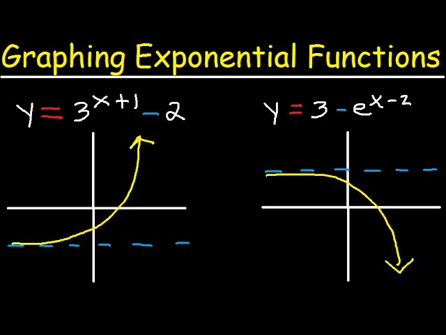 Graphing Exponential Functions With e, Transformations, Domain and Range, Asymptotes, Precalculus