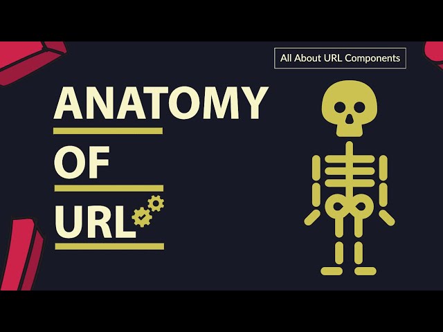 All About URL Components | Anatomy of URL | Uniform Resource