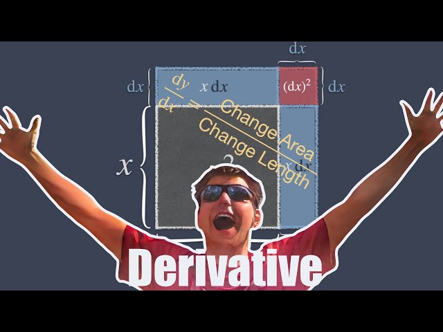 How to Visualize the Derivative as a Rate of Change?
