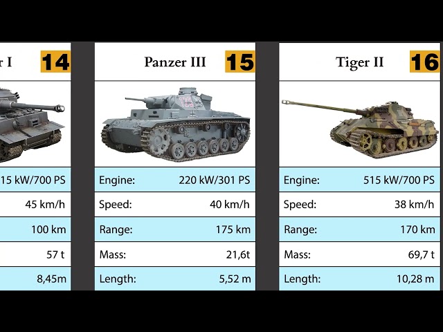 List of German Tanks WWII