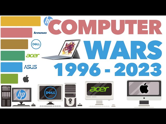 Most Popular Computer Brands 1996 - 2023 (updated)