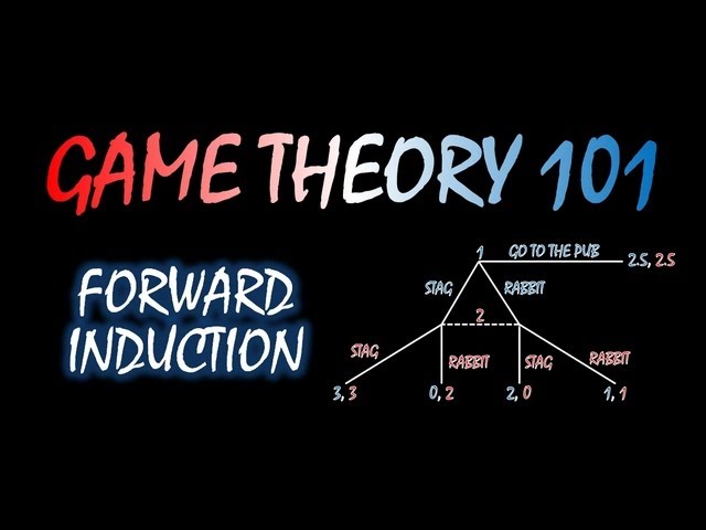 Game Theory 101 (#26): Forward Induction
