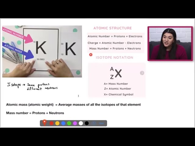 Atomic Number, Atomic Structure, Mass Number and Atomic Mass | Study Chemistry With Us