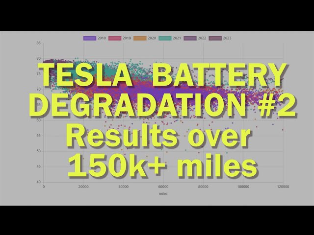 Tesla ultra high mileage battery degradation - real data, lots of cars