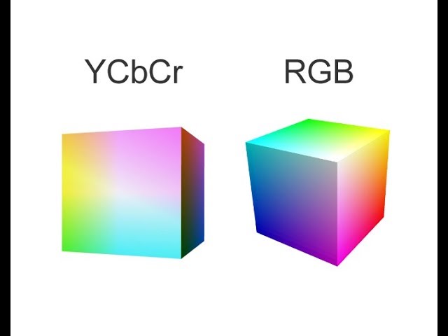 YCbCr and RGB Colour