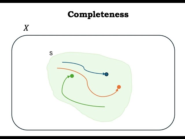 Completeness: Metric Space (4)