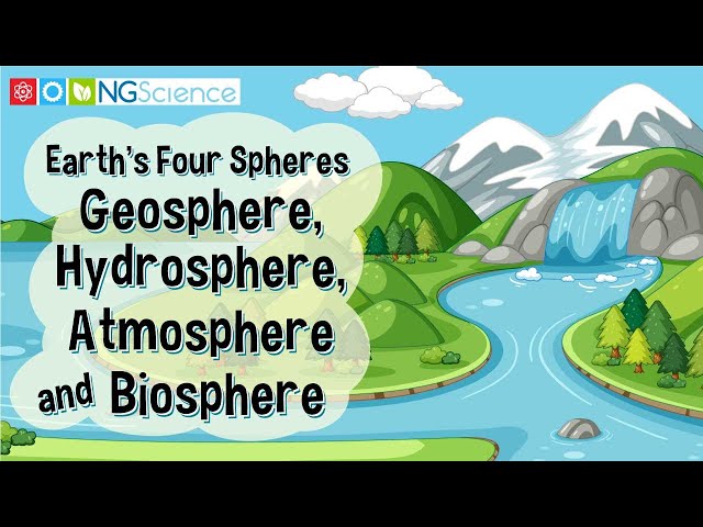 Earth's Four Spheres - Geosphere, Hydrosphere, Atmosphere and Biosphere