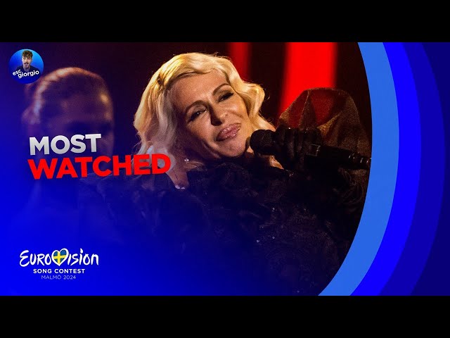 Eurovision 2024: Top 37 MOST WATCHED [21/04/2024]