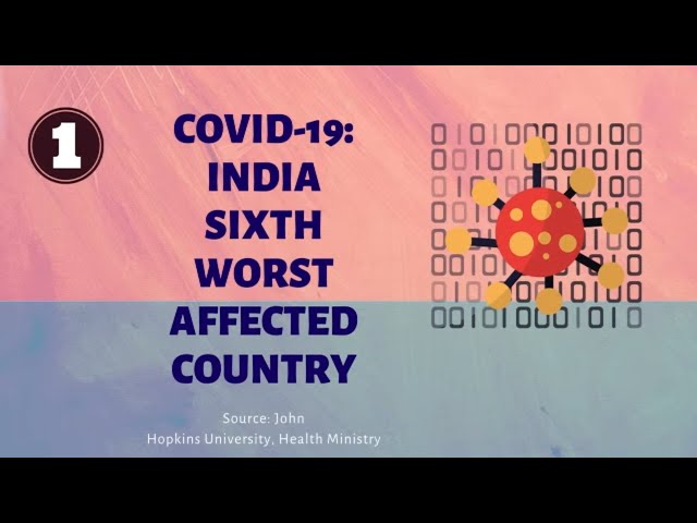 What's Cooking: Covid-19: India Sixth Worst Affected Country