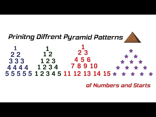 Printing Different Pyramid Patterns of Numbers and Stars in C (HINDI)