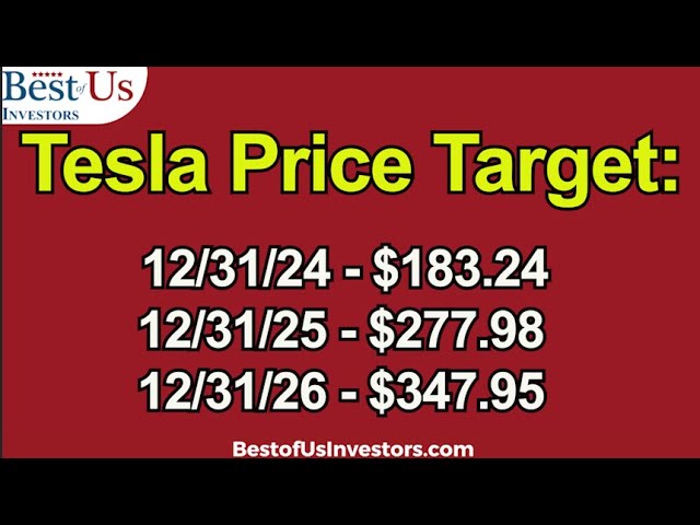 Tesla Stock Target Prices - 2024 - 2025 - 2026