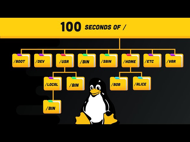 Linux Directories Explained in 100 Seconds