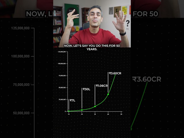 You wouldn't BELIEVE how less INVESTING costs! | Ankur Warikoo #shorts