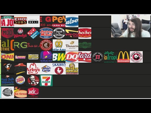 Fast Food Tier List