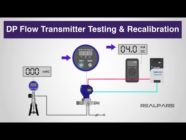 DP Flow Transmitter Testing and Recalibration