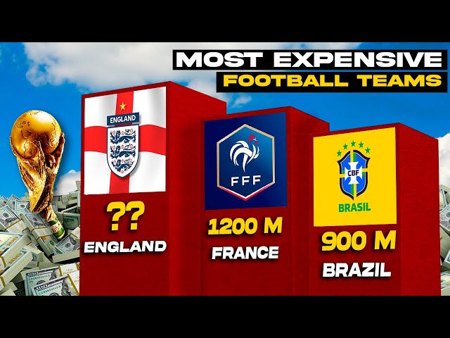 Most Expensive FOOTBALL TEAMS in The World 2024 ⚽💲 | 3D Comparison