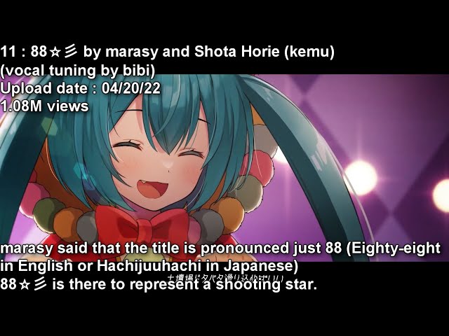 Top 39 best new Hatsune Miku songs of the month (April 2022)