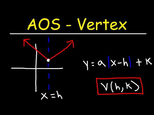How To Find The Vertex and Axis of Symmetry of Absolute Value Functions - Algebra