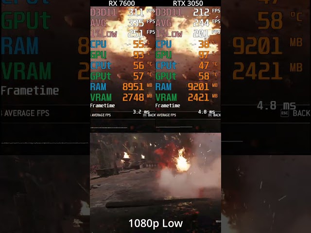 For Honor : RX 7600 vs RTX 3050 -- 1080p Low