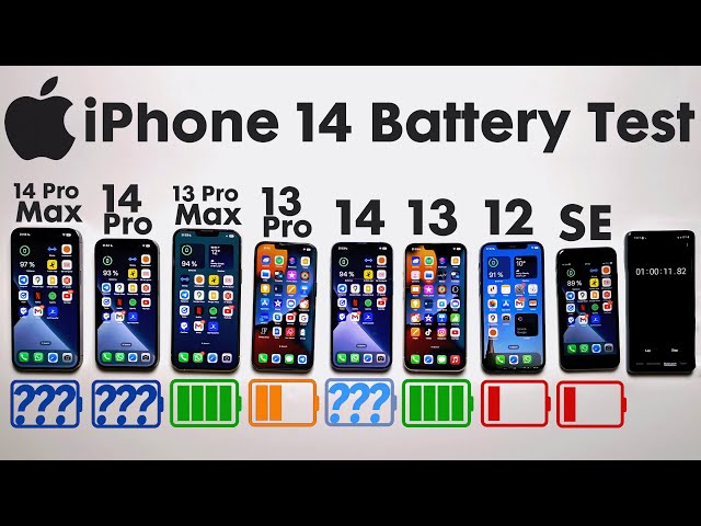 iPhone 14 Pro Max vs. 14 Pro / 13 Pro Max / 13 Pro / 14 / 13 / 12 / SE - ULTIMATE Battery Test!