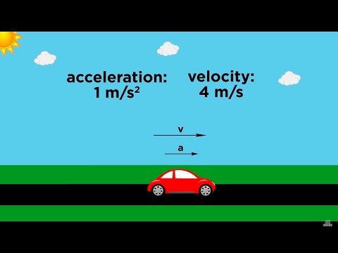 Position/Velocity/Acceleration Part 1: Definitions