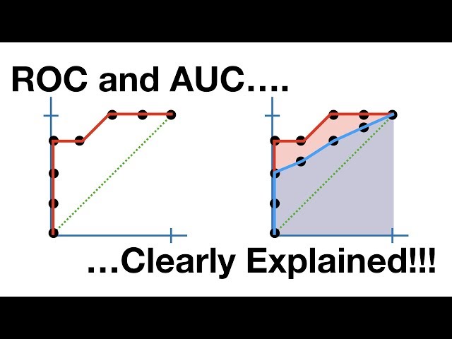 ROC and AUC, Clearly Explained!