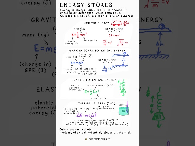 ENERGY - Physics Science Revision #gcse #school #aqa #ocr #edexcel #exam