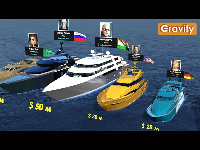 Private Yachts - $2,000,000 to $1,500,000,000