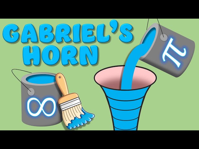 Gabriel's Horn & The Painter's Paradox