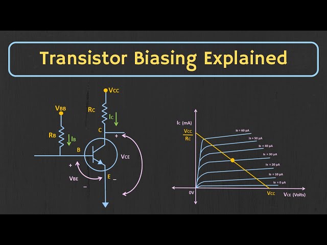 Transistor Biasing: What is Q-point? What is Load Line? Fixed Bias Configuration Explained