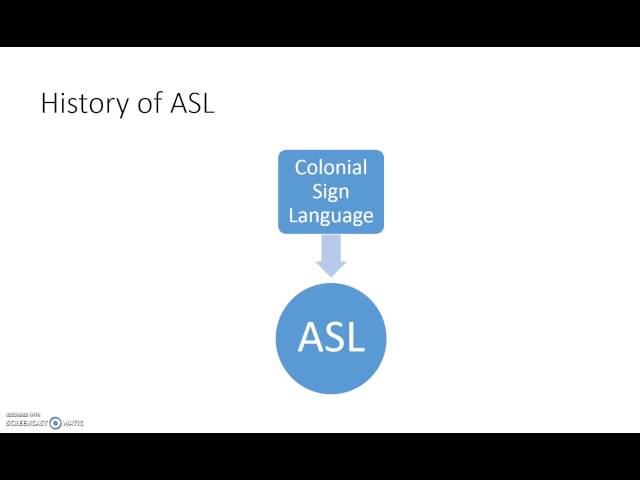 #5 ASL is a Language
