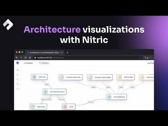 Real-time Architecture Visualizations While You Code for the Cloud
