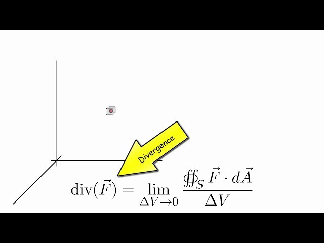 Divergence - Maxwell's Equations, Ep. 2