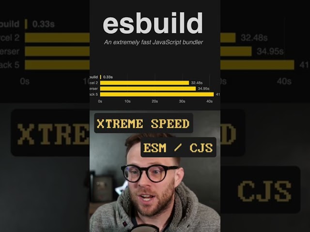 What is ESBuild