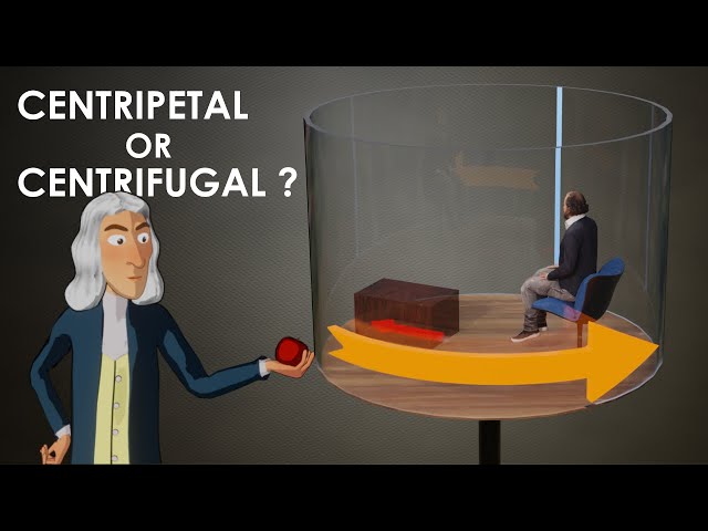 What is Centripetal force?