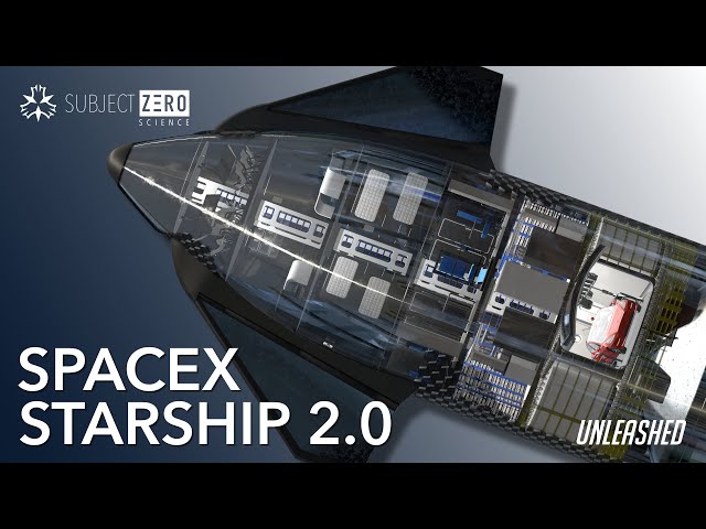 Onboard the SpaceX Starship 2.0 in Detail - What it takes to go to Mars | Detailed Breakdown