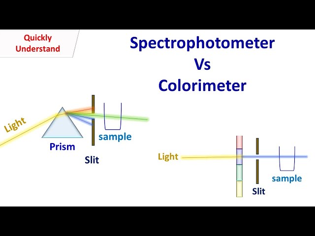 Difference between spectrophotometer and colorimeter