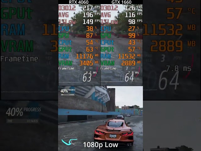 Forza Horizon 5 : RTX 4060 vs GTX 1660 -- 1080p Low