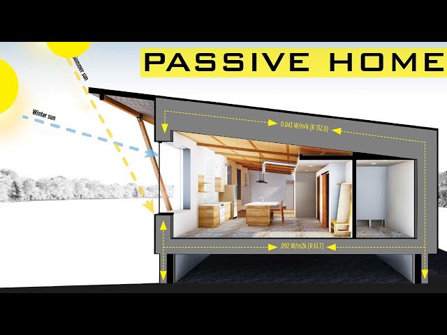 The ultimate guide to passive home design