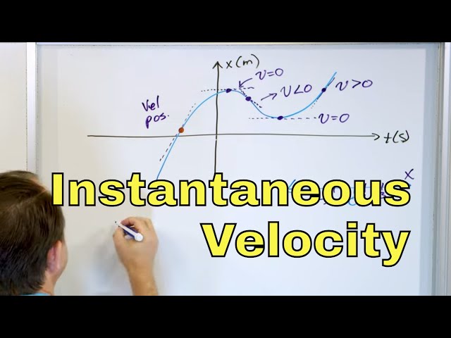 Instantaneous Velocity in Physics - Formula, Definition & Examples - [1-2-5]