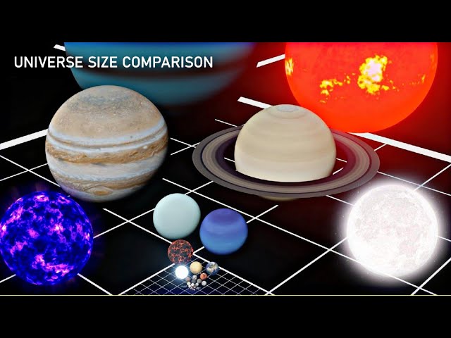 Smallest to largest in the universe comparison