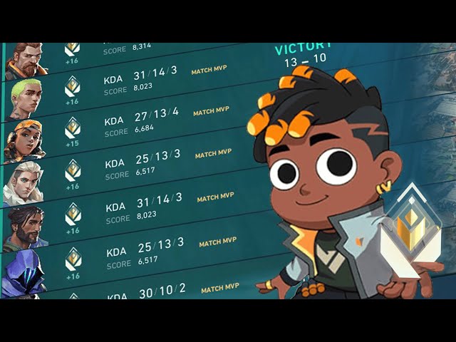 what 10,000 HOURS of radiant ranked looks like