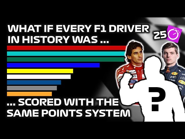 Formula 1 - All Time Drivers' Points using the 25 Pts and Fastest Lap Scoring System