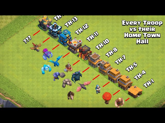 Every Troop vs their Home Town Hall | Clash of Clans